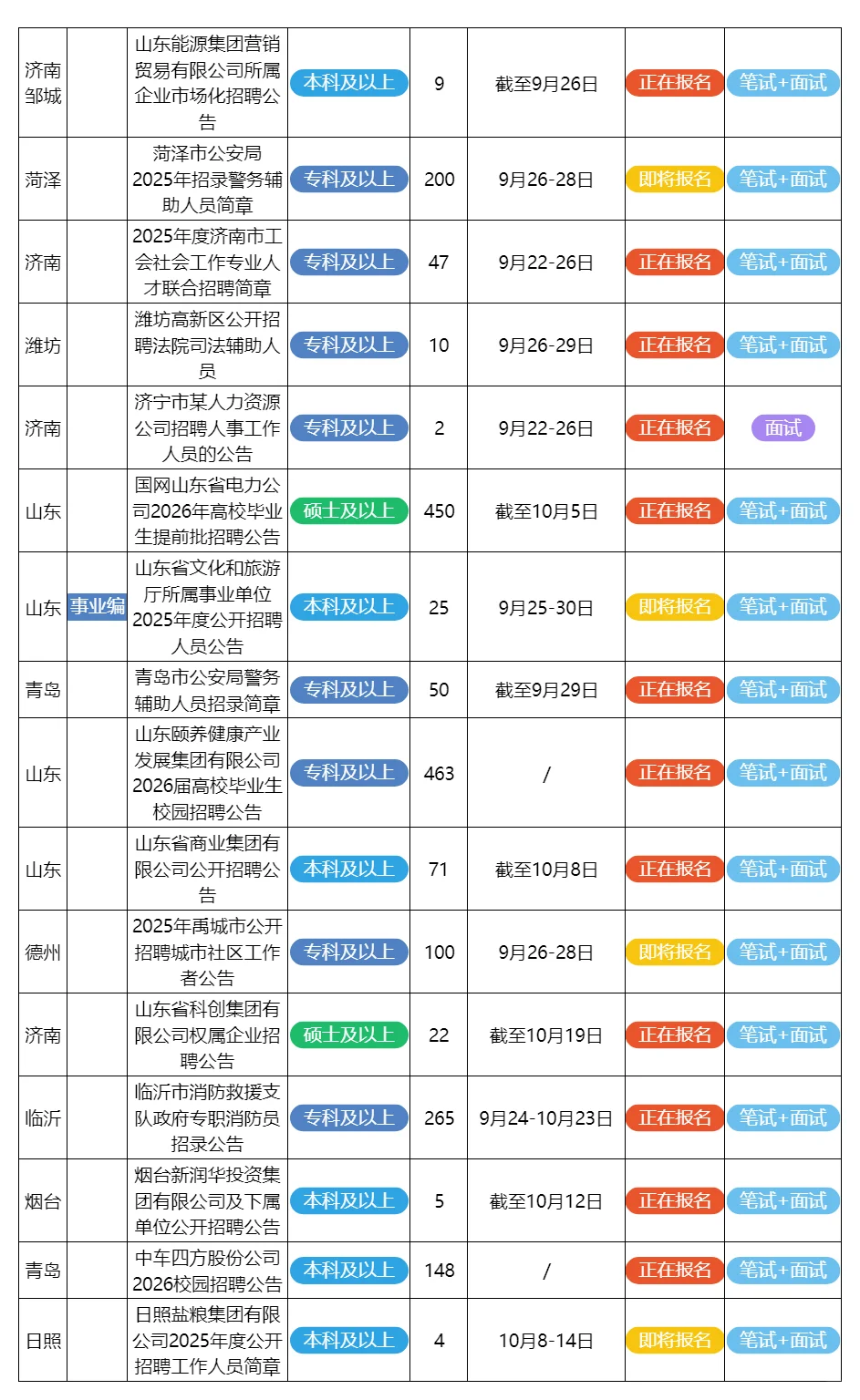 9月25日山东的招聘公告来了
