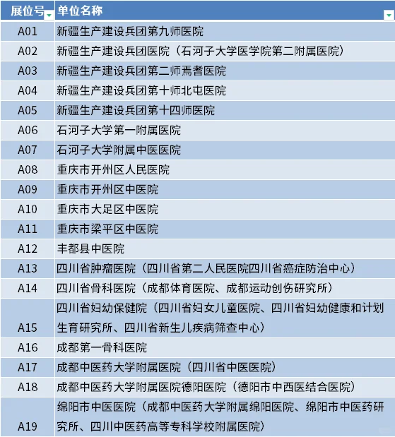 成都中医药大学2026届毕业生秋招参会单位