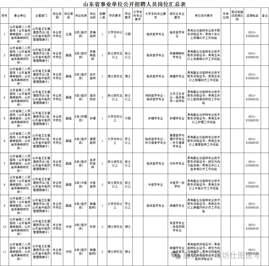 山东省第二人民医院招聘