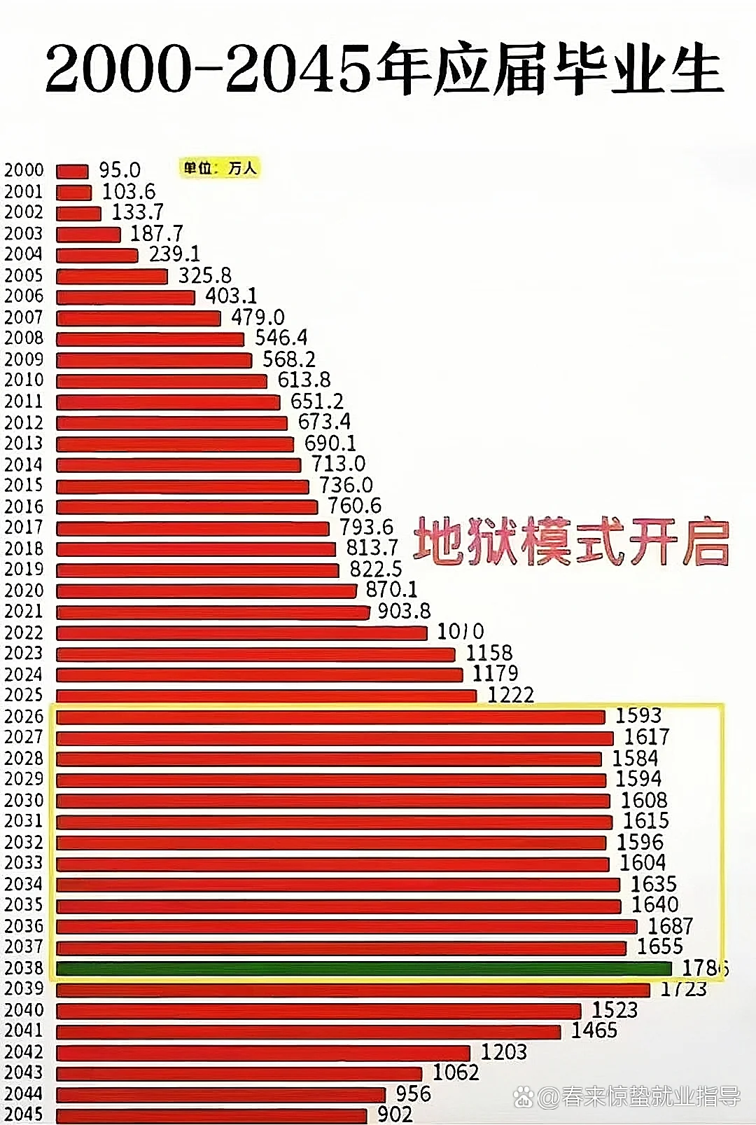 一个大四应届生的求职感受