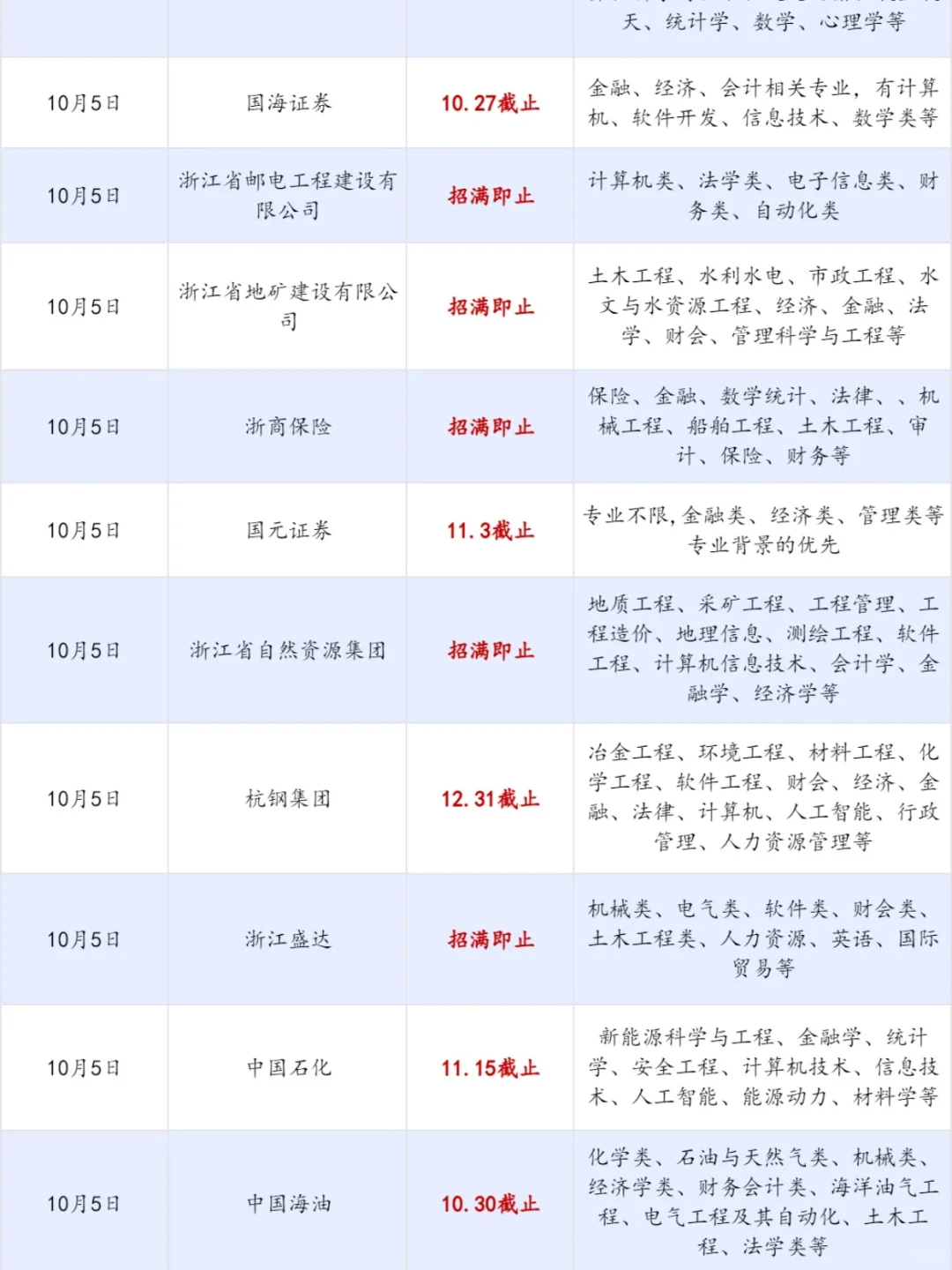 10.5 浙江26校招远比你想象中的要多！