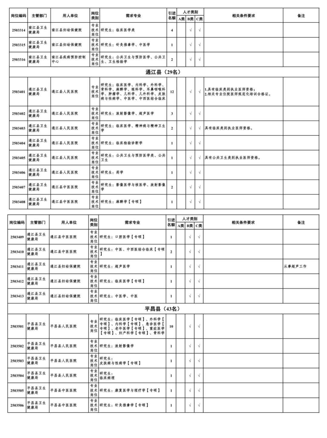2025下半年巴中人才引进688人公告发布
