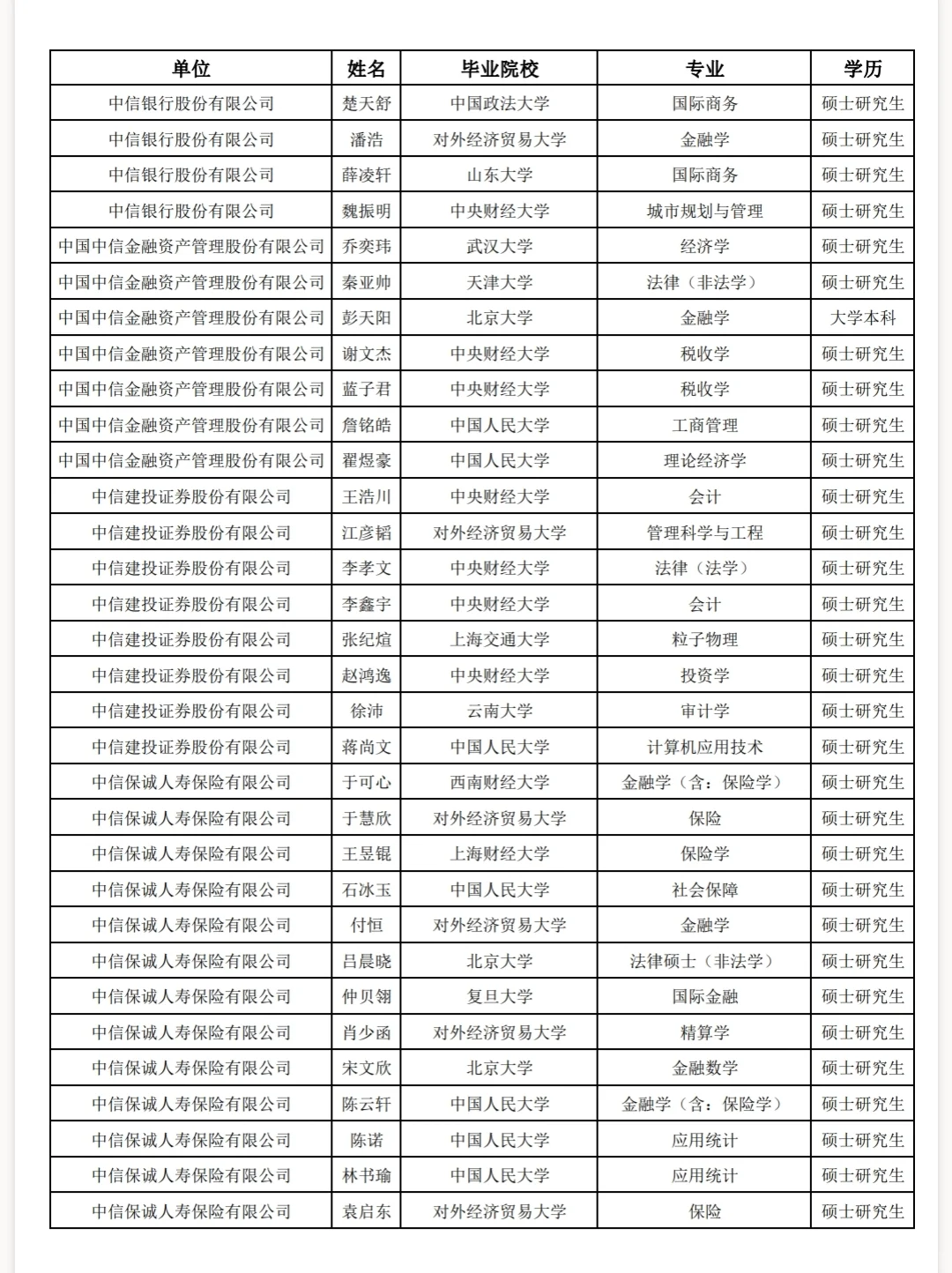 解决北京户口的中信子公司
