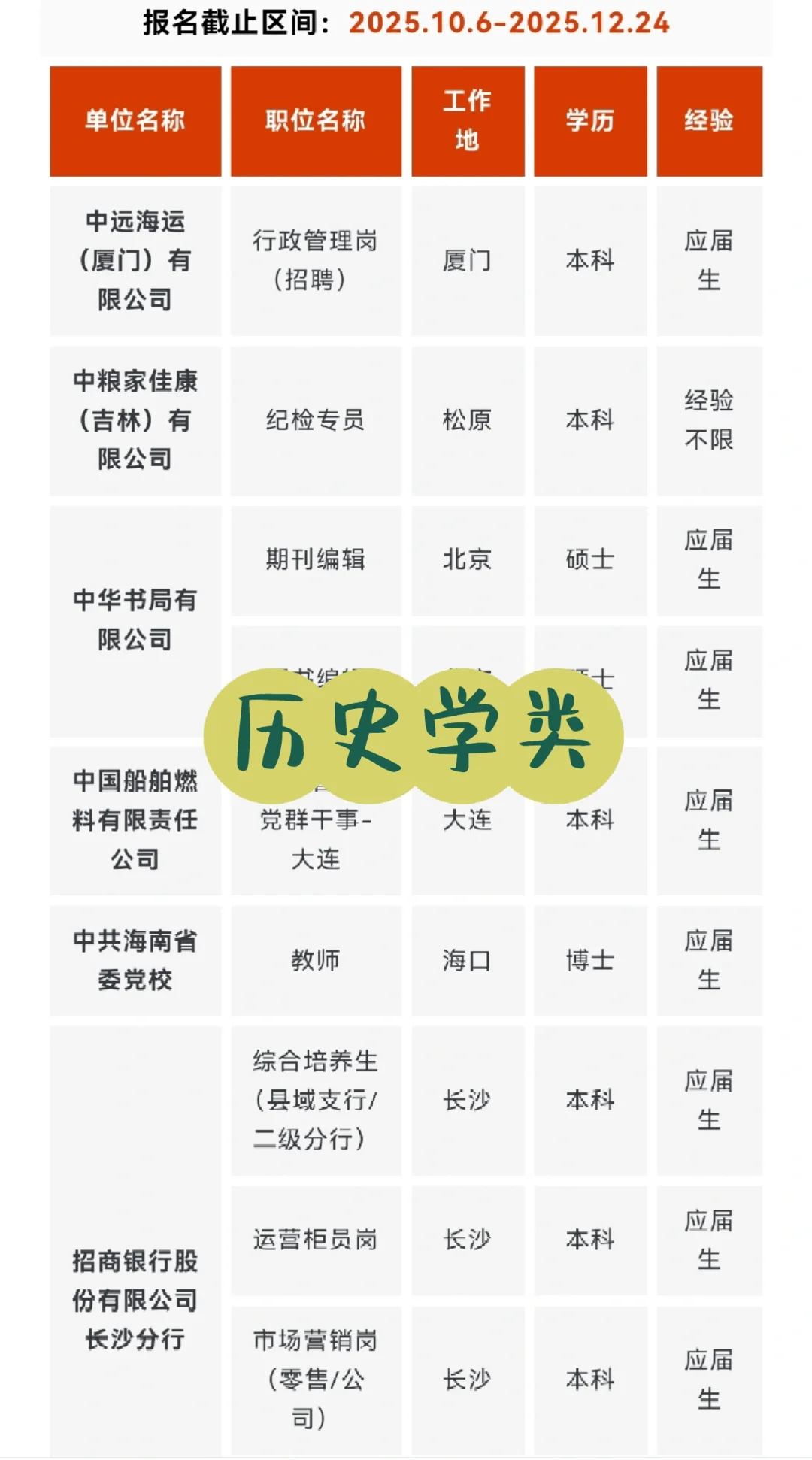 央企名企历史学类岗位推荐 9月第一期