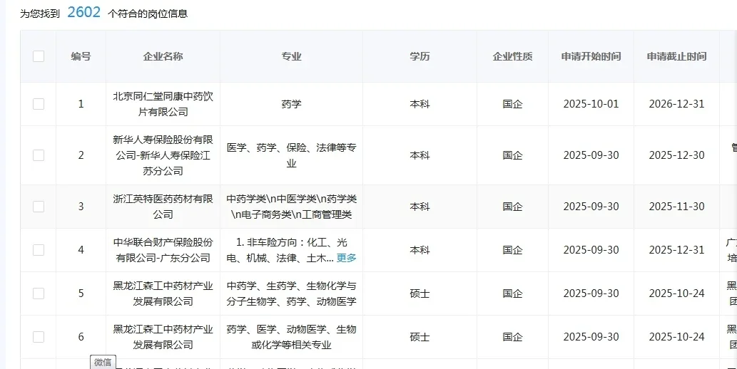 药类国企这是大爆发了？