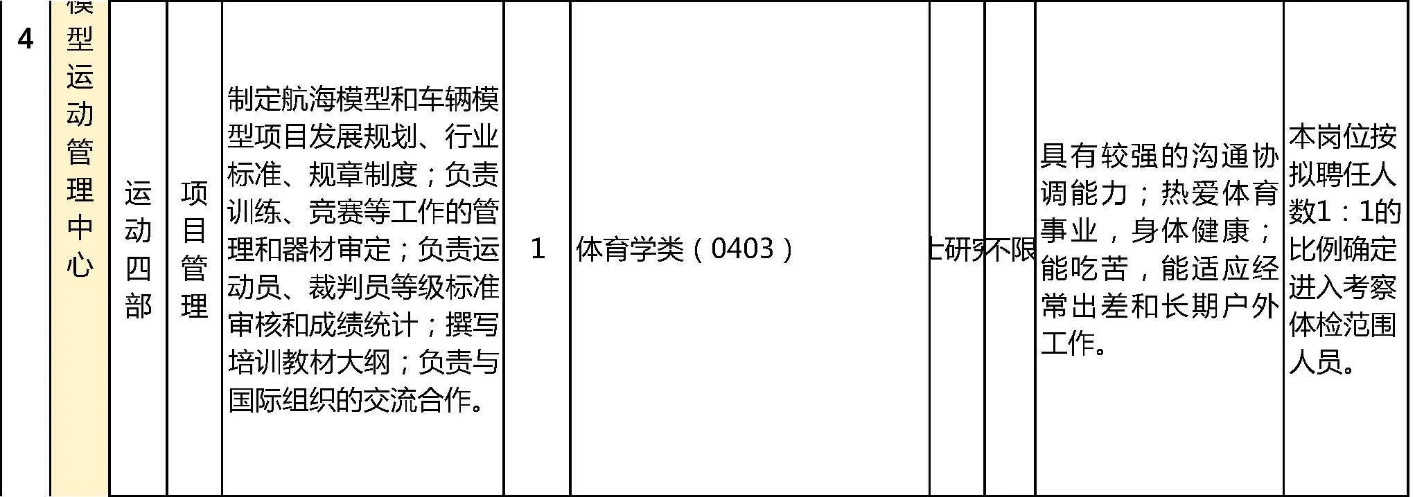 🔥国家体育总局所属事业单位招人啦！