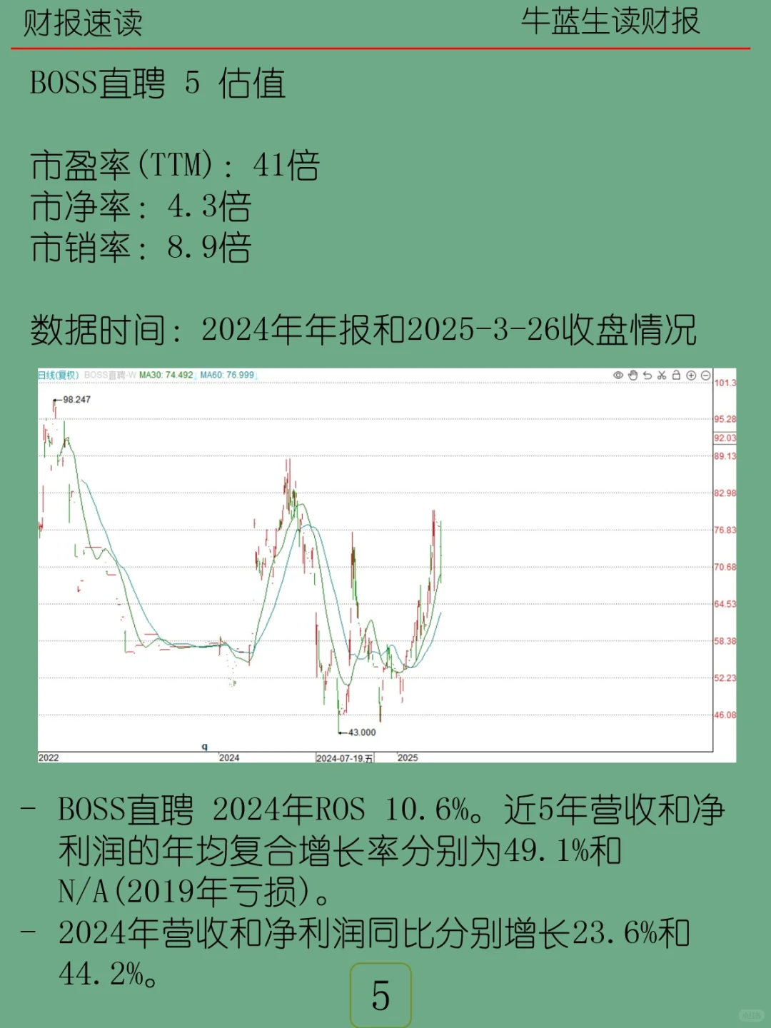 2024年报 | H27 BOSS直聘