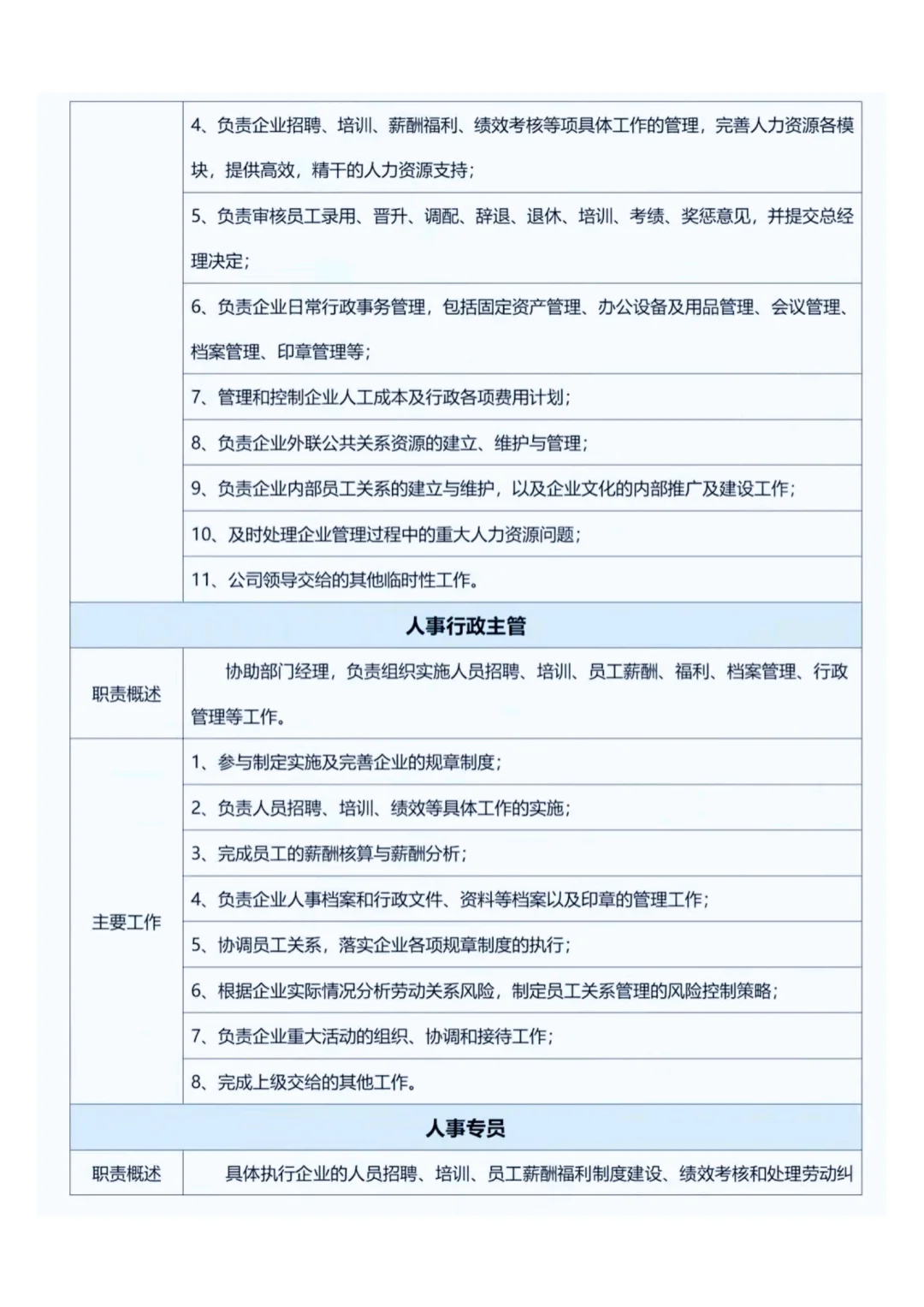 行政人事部部门职责和岗位规划