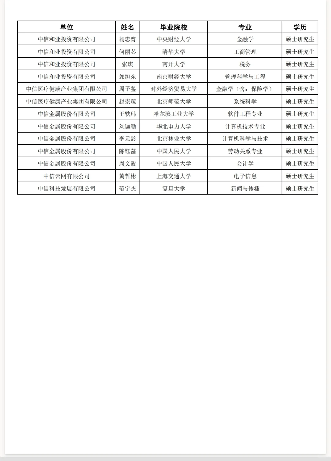 解决北京户口的中信子公司