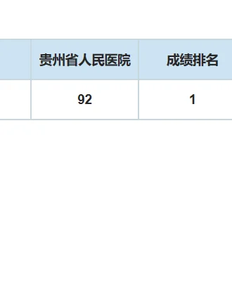 贵州省人民医院
