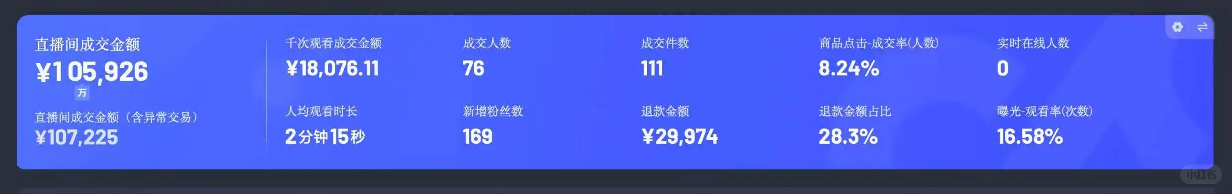 北京，赶上谁是谁