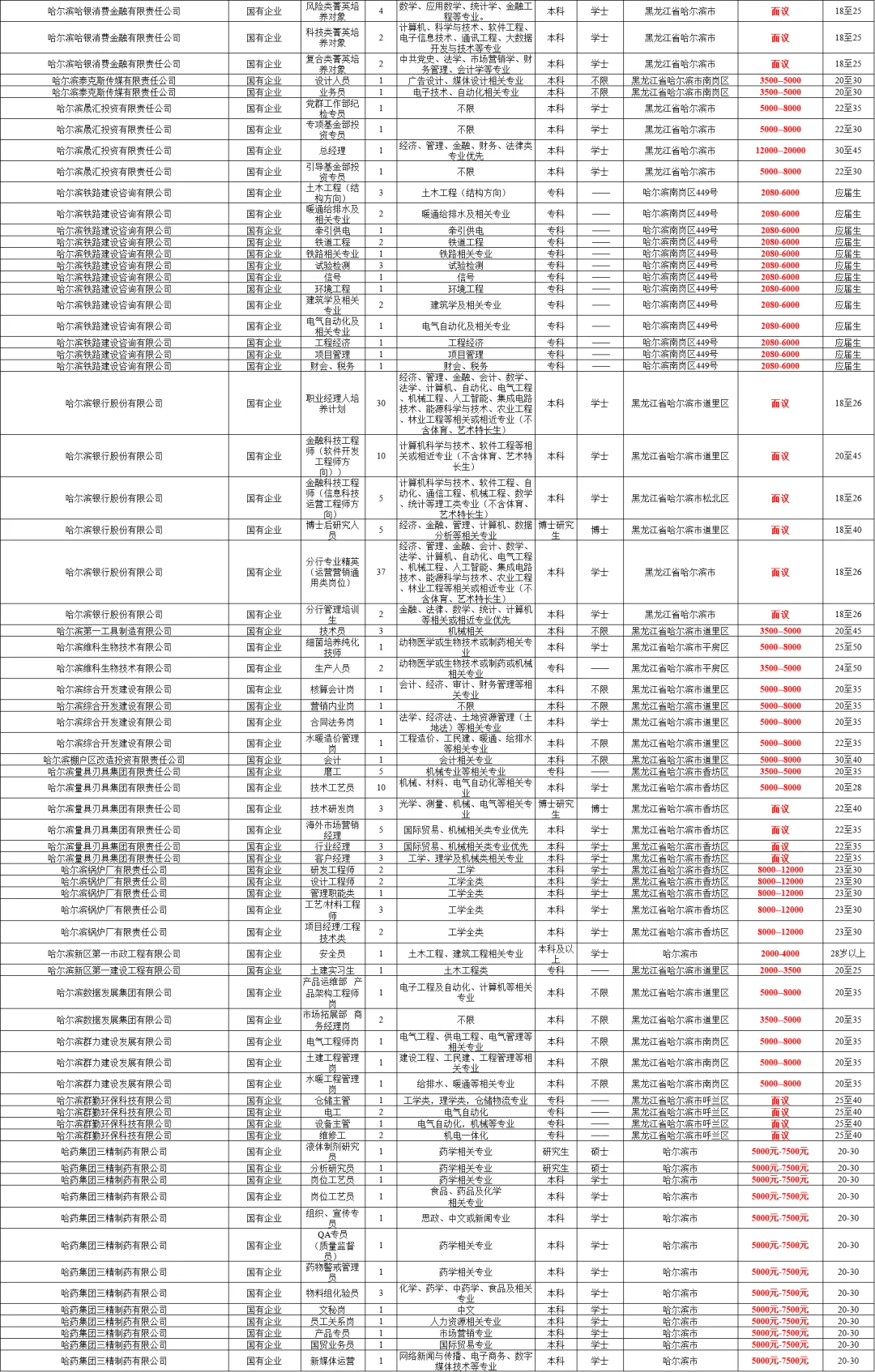 哈尔滨丁香周：国企职位表（含工资）