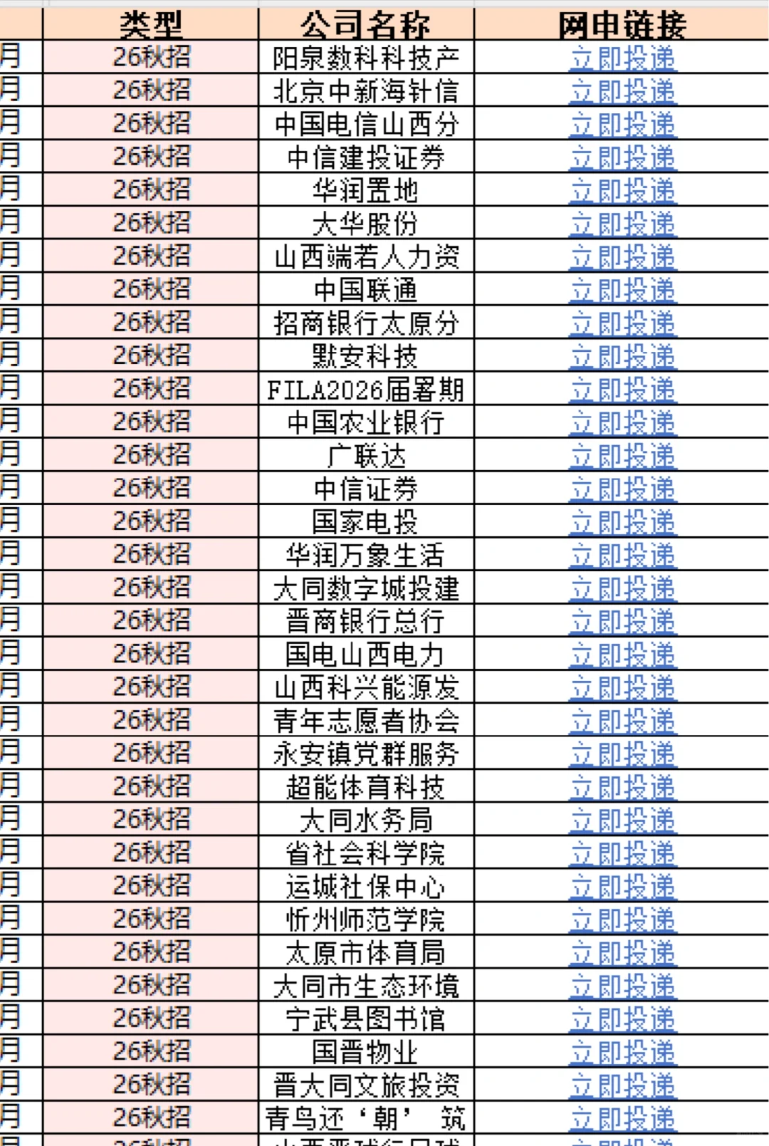 这些山西校招就要截止了。。
