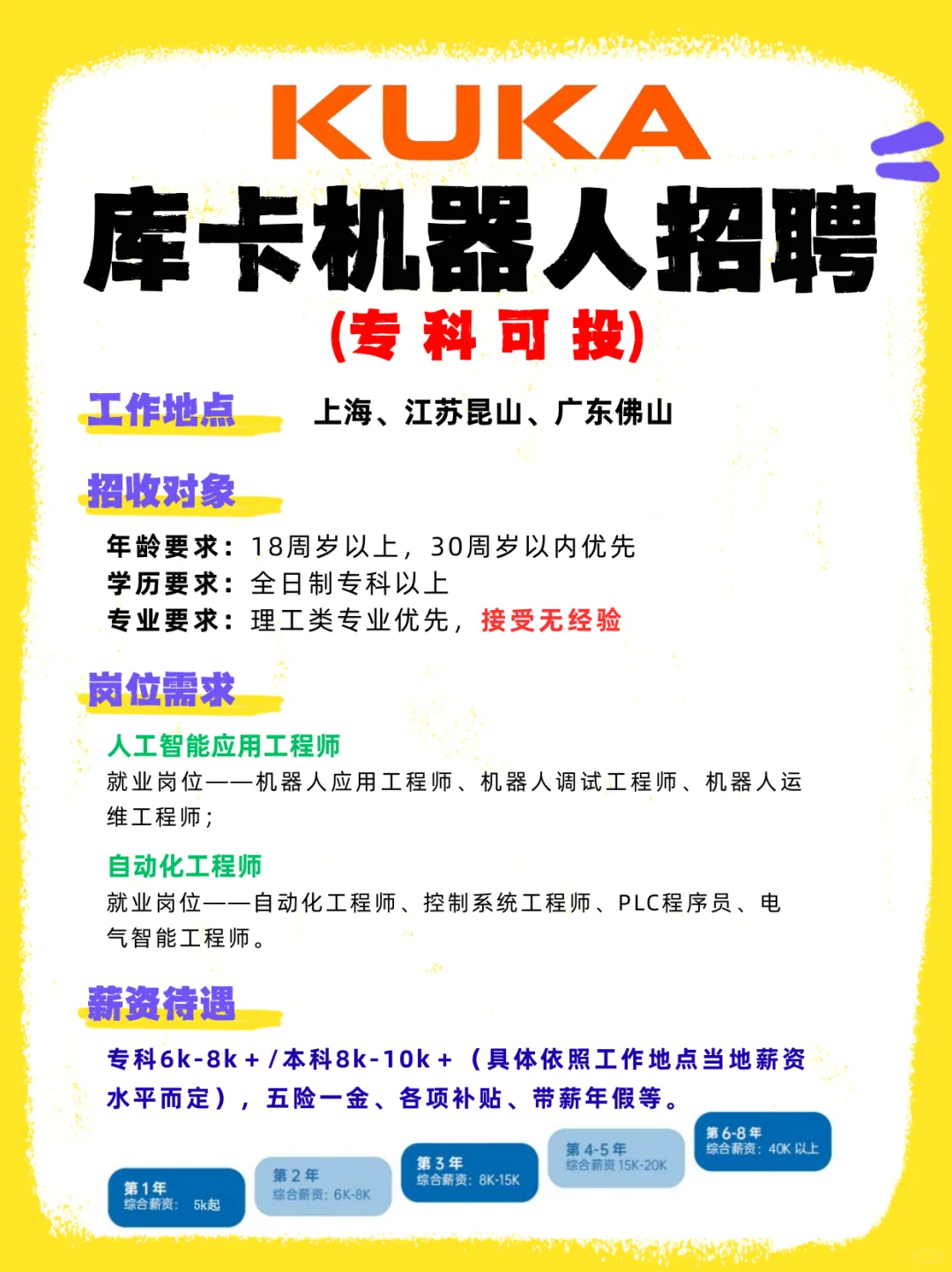 库卡机器人25招聘 专科无经验可投外企