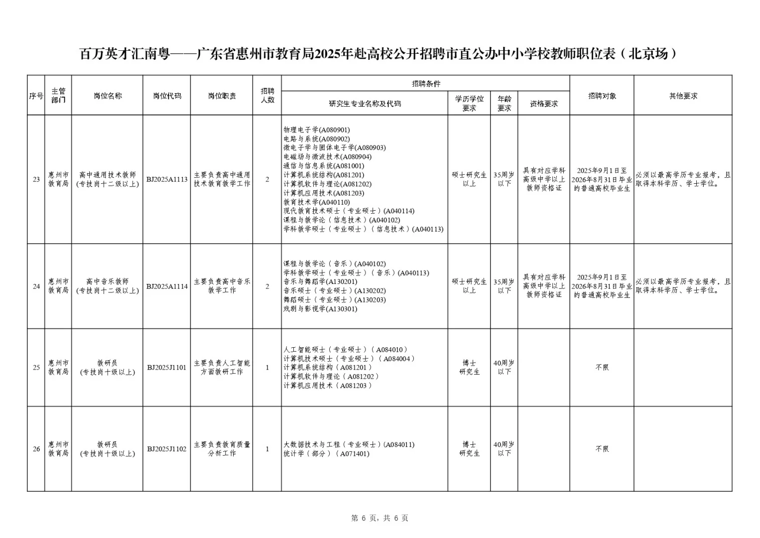 惠州教育局公办中小学招教师编242人
