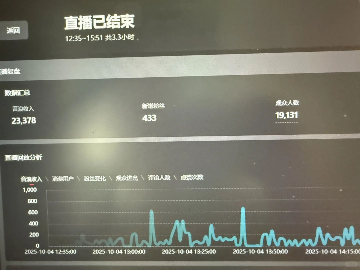 老实说 游戏主播一个月挣几个子