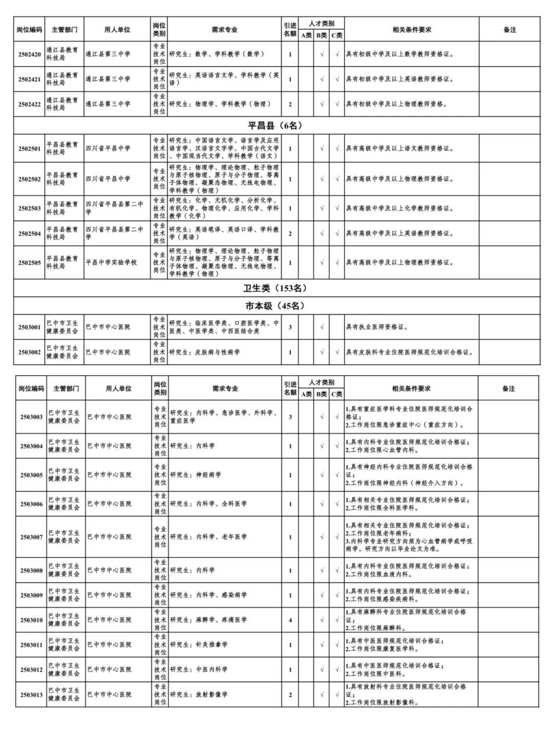 2025下半年巴中人才引进688人公告发布