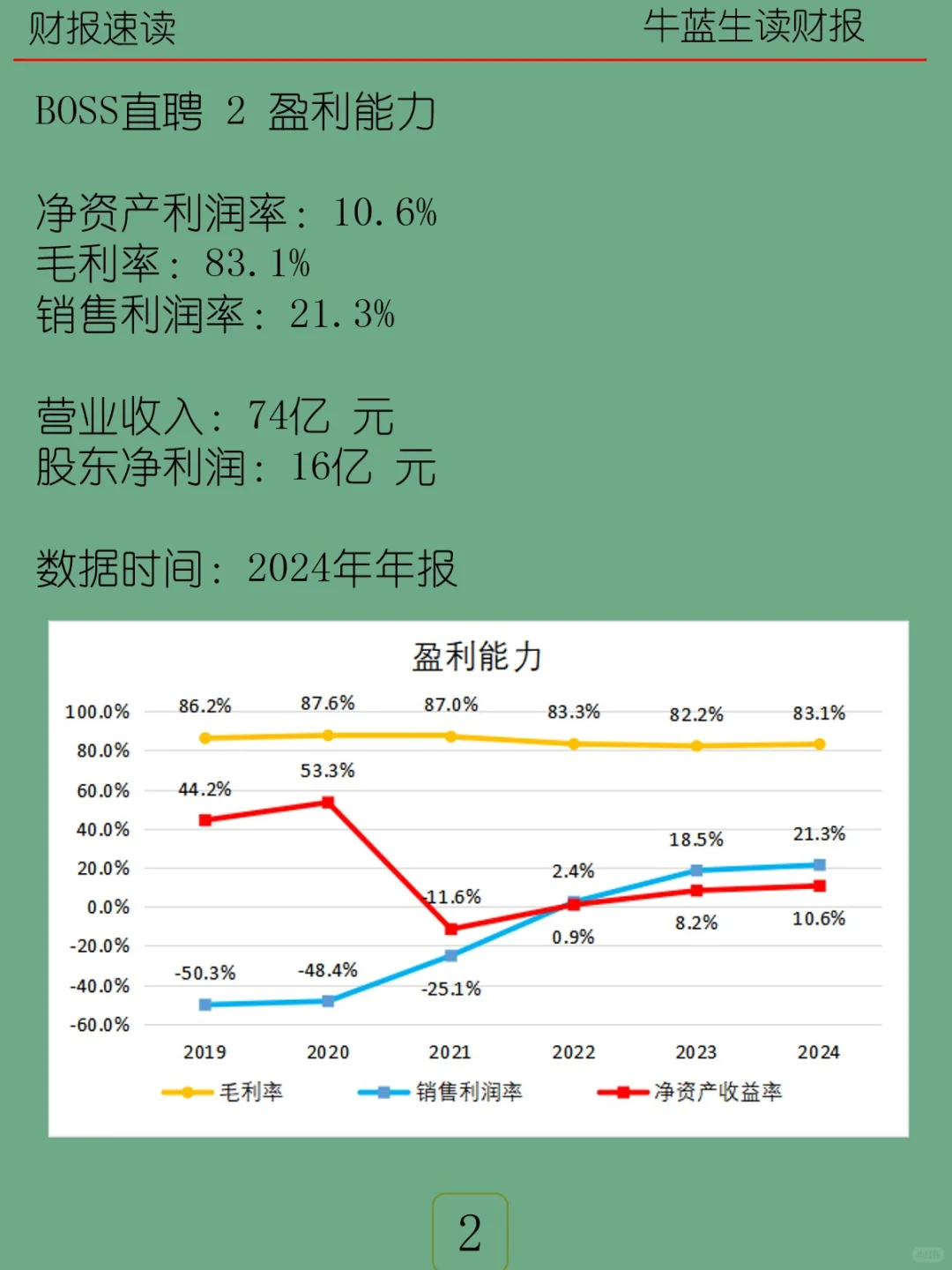 2024年报 | H27 BOSS直聘