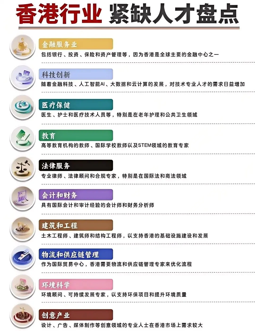 香港这些行业，高薪急聘人才！！！