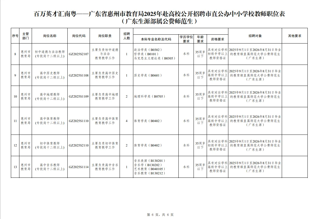 编制，惠州市直属教师招聘242人，有仅面试