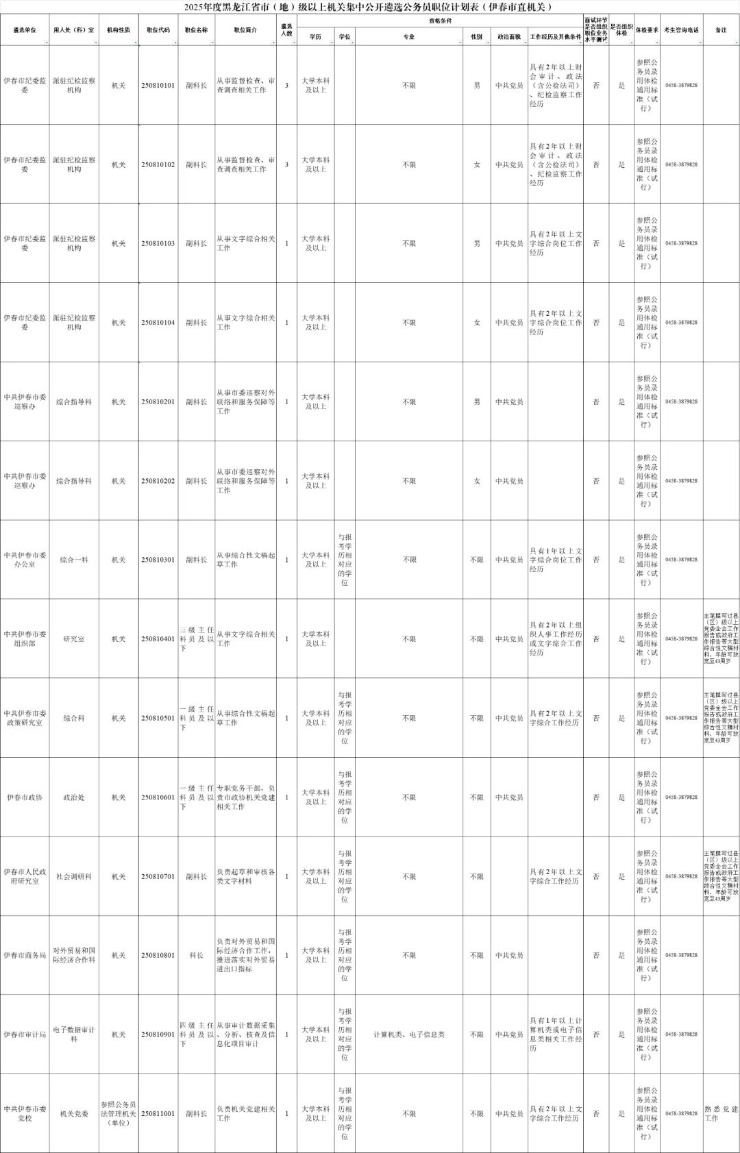 2025黑龙江省公务员遴选530人【全】