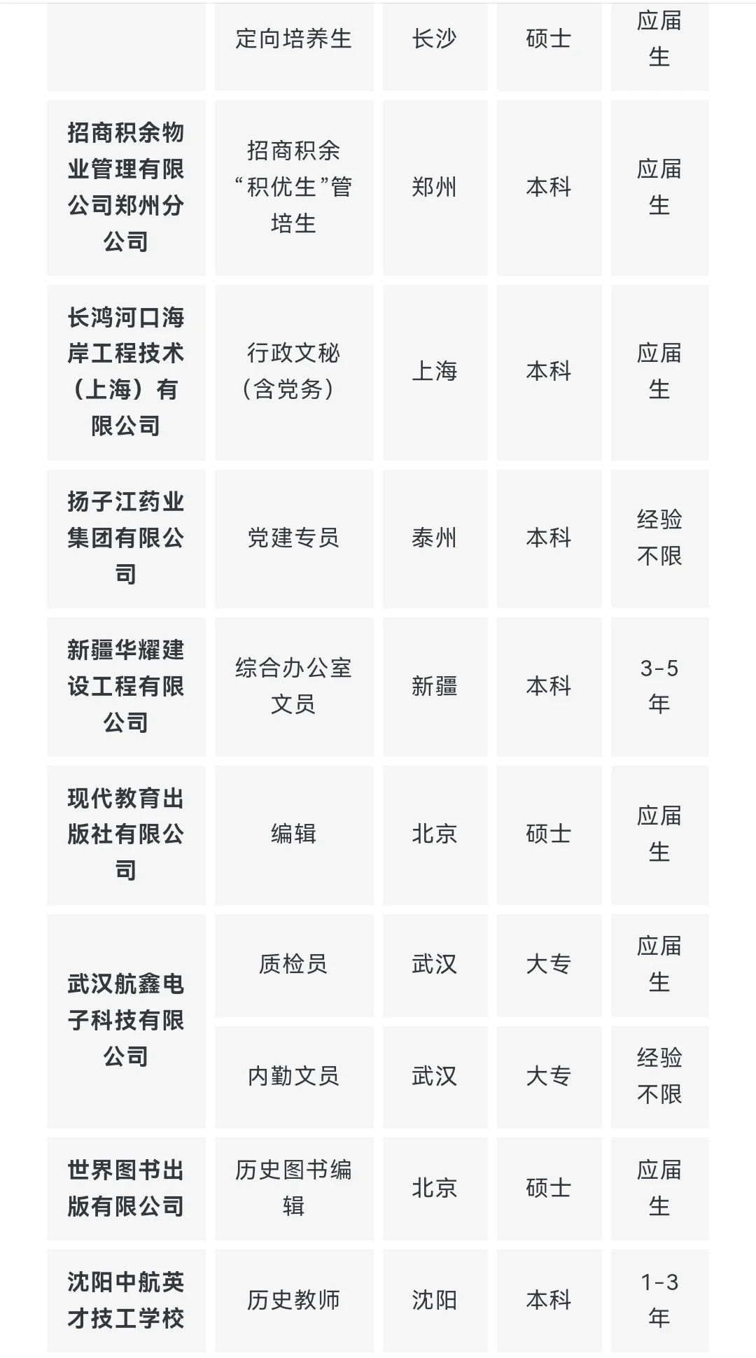 央企名企历史学类岗位推荐 9月第一期