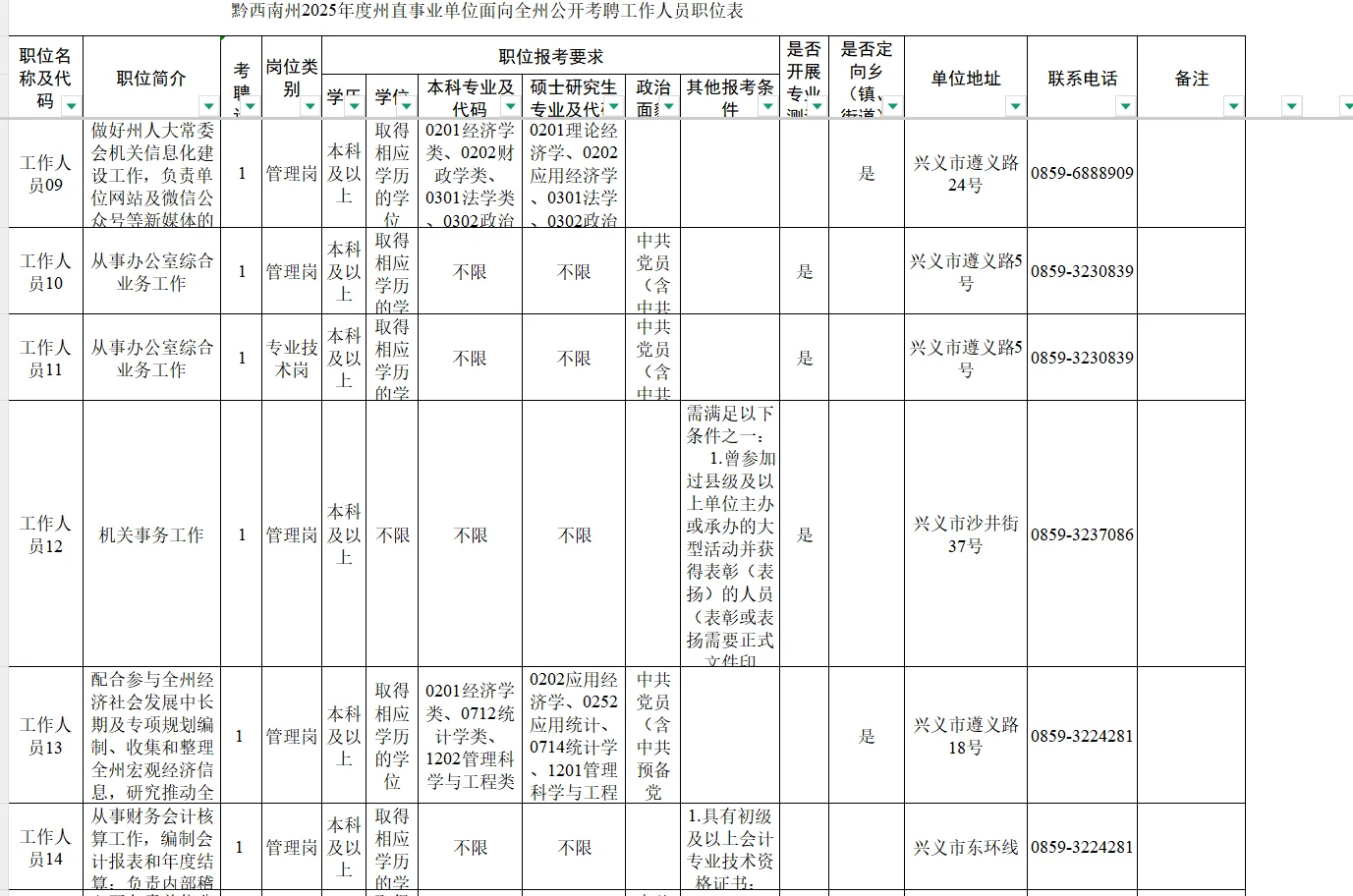 黔西南州2025年州直事业单位面向全州考聘84