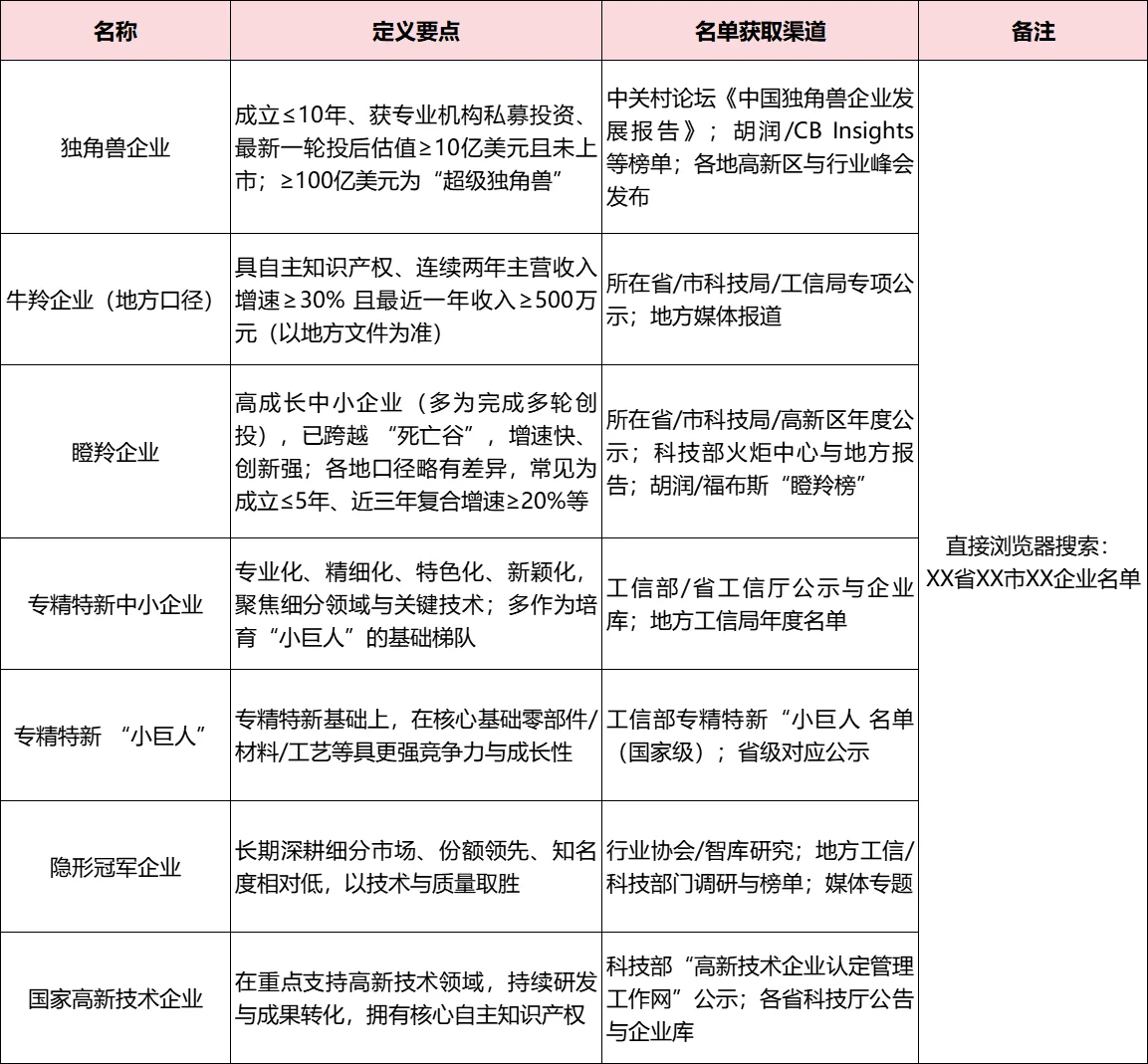 从HR视角说，我不建议双非投大厂