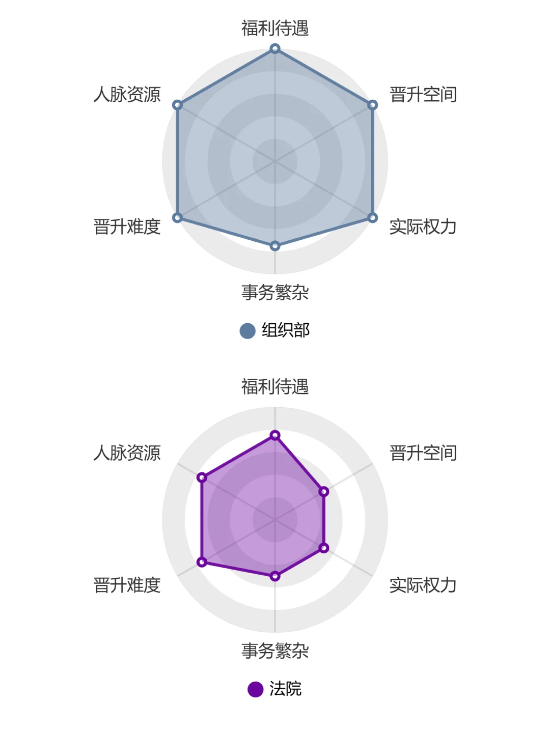 请选择你的考公岗位！