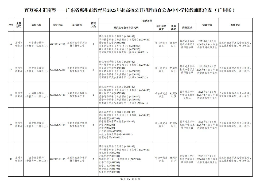 编制，惠州市直属教师招聘242人，有仅面试