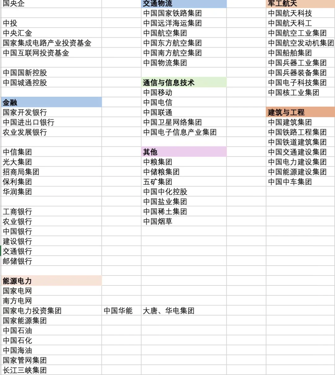 经管女头铁硬冲国央企02