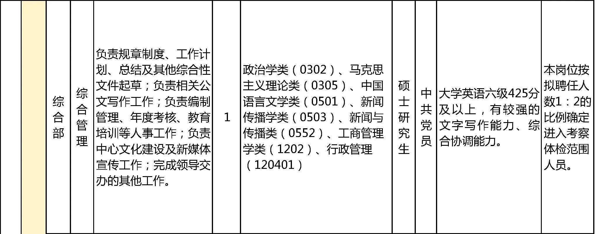 🔥国家体育总局所属事业单位招人啦！