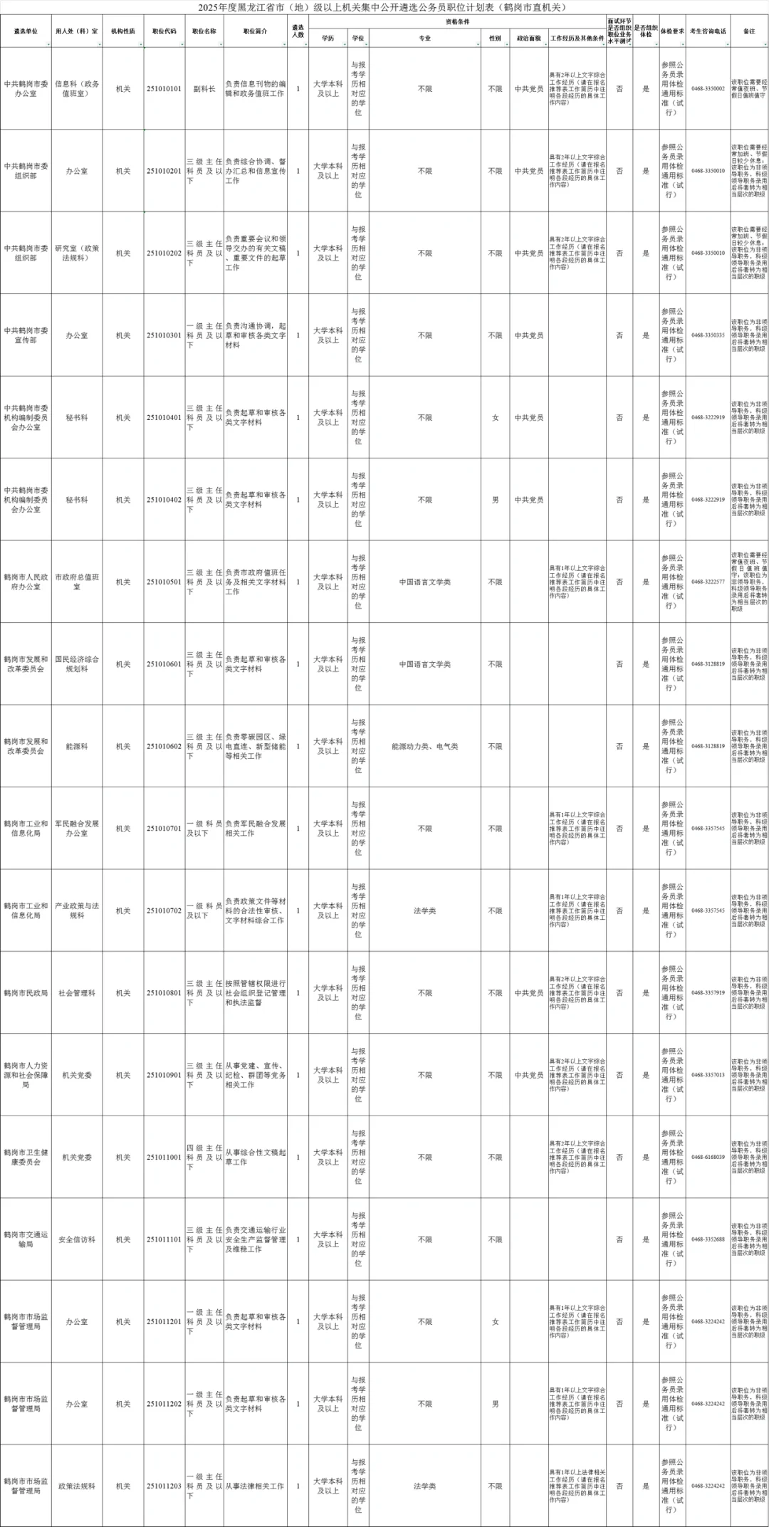 2025年度黑龙江全省公务员遴选招聘530人