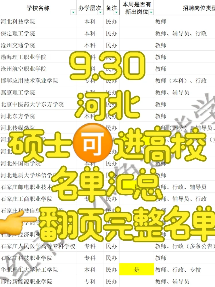 硕士🉑️，河北23所高校招聘中，部分带编制