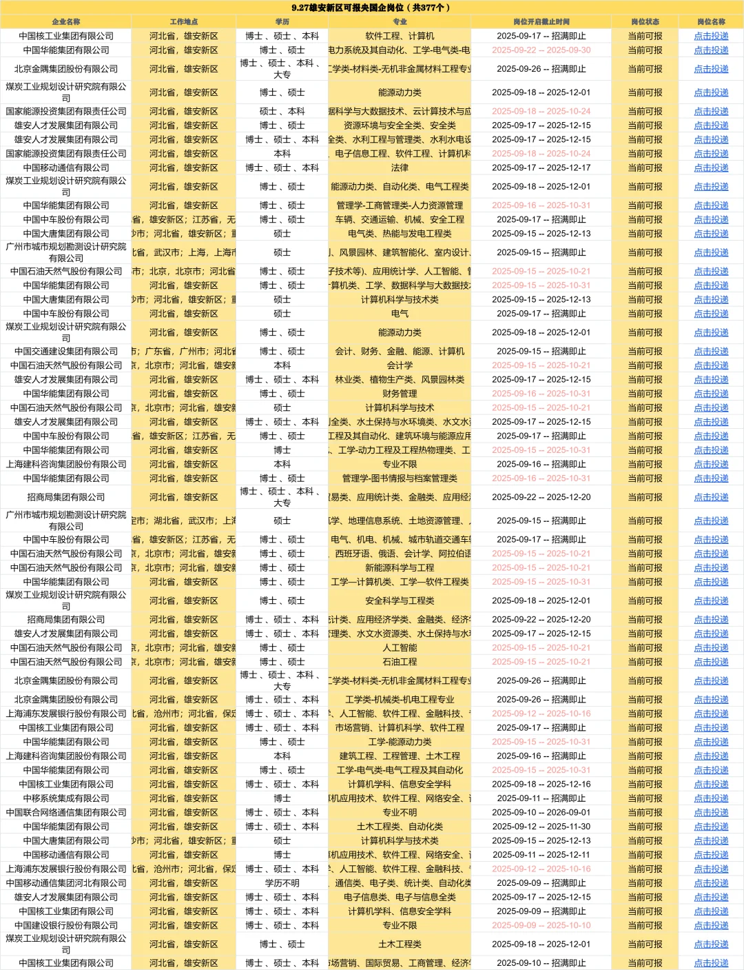 9.27雄安新区校招岗位新爆发！！！