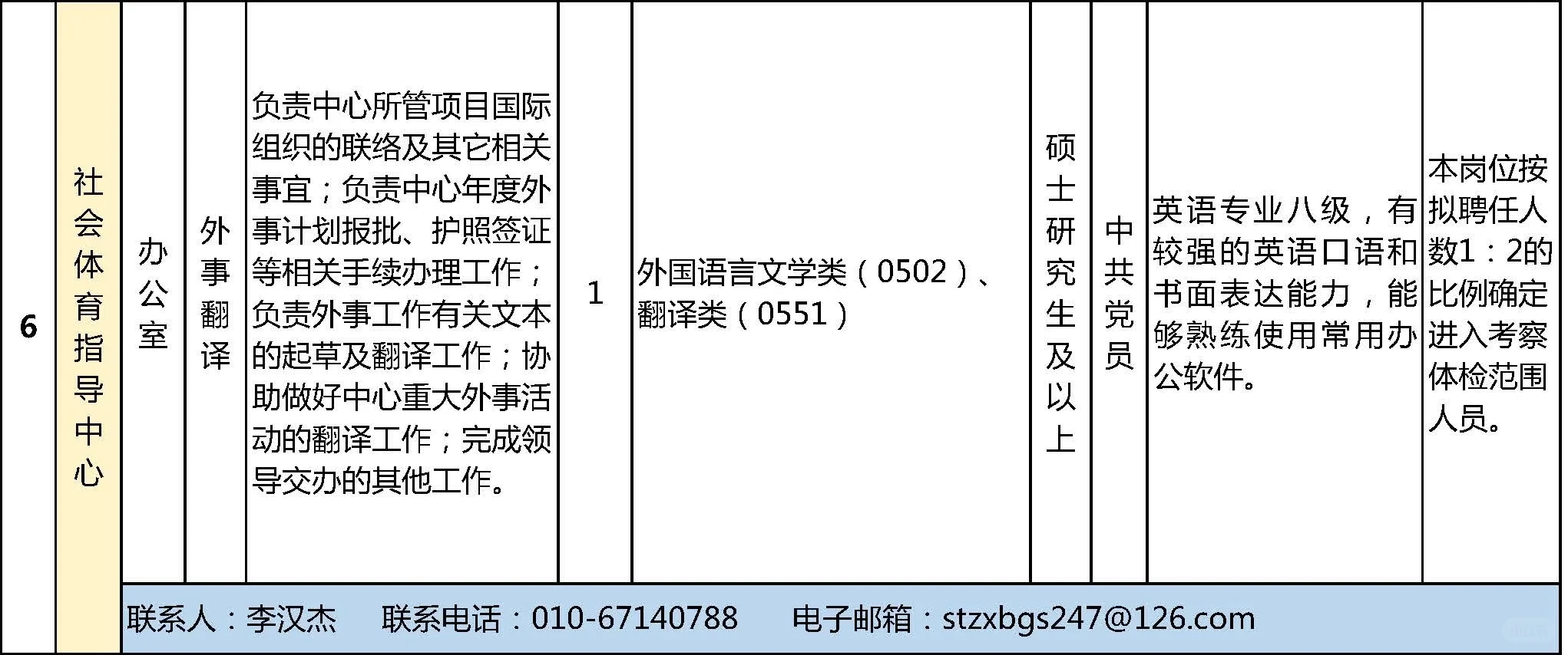 🔥国家体育总局所属事业单位招人啦！