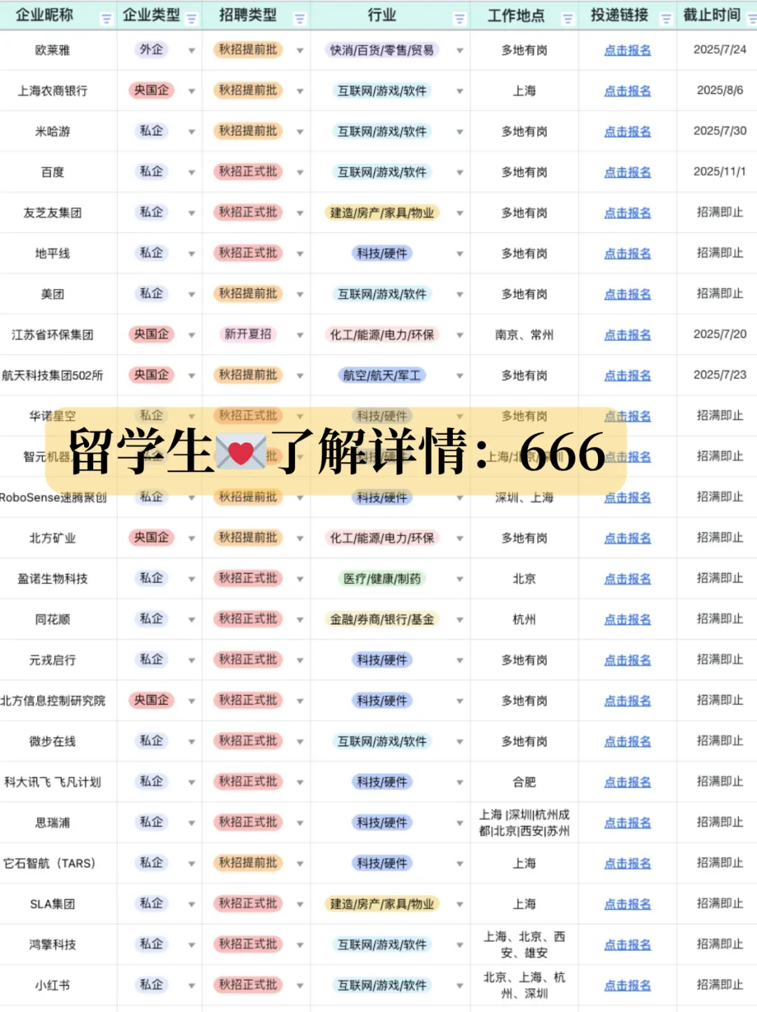 金九银十！生药类专业必投的央国企