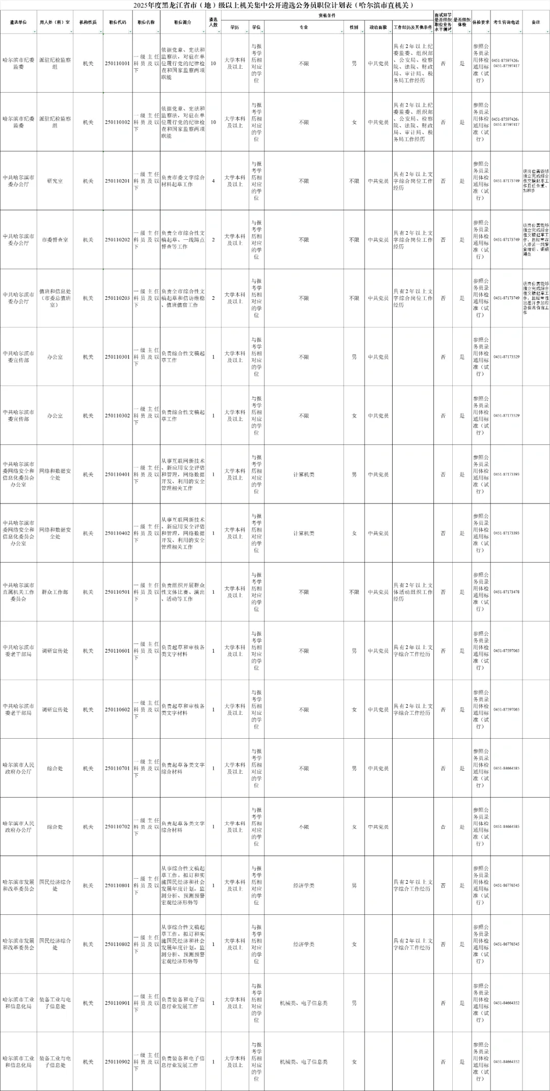 2025黑龙江省公务员遴选530人【全】