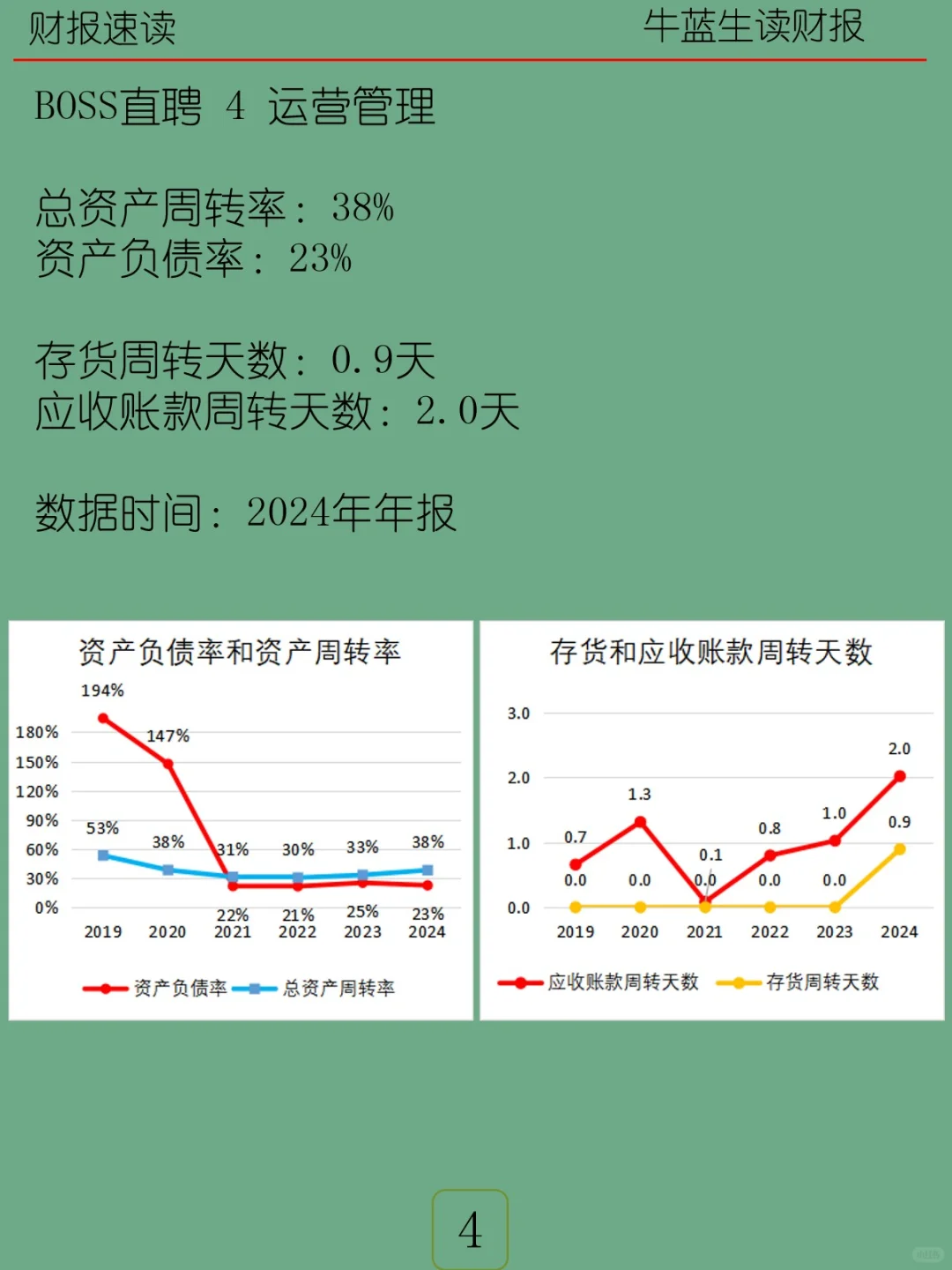 2024年报 | H27 BOSS直聘