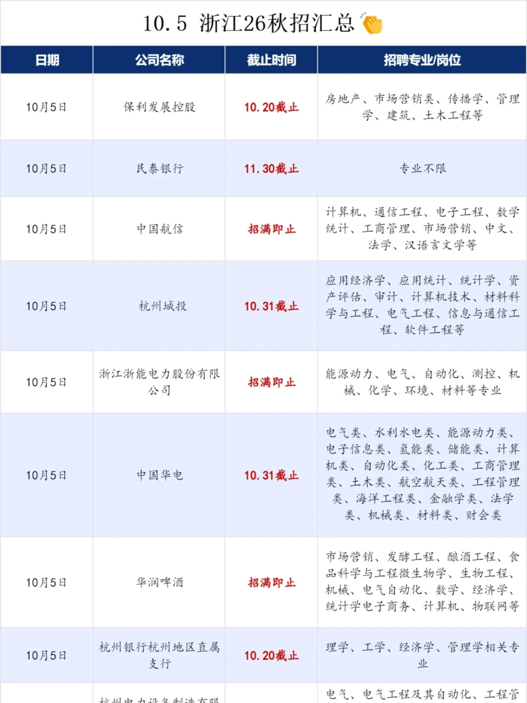 10.5 浙江26校招远比你想象中的要多！