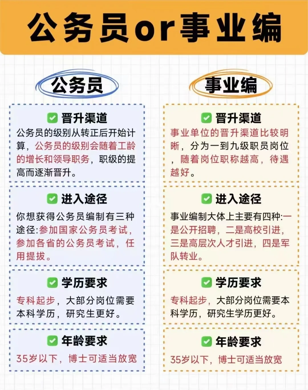 一张图看懂公考与事业编考试