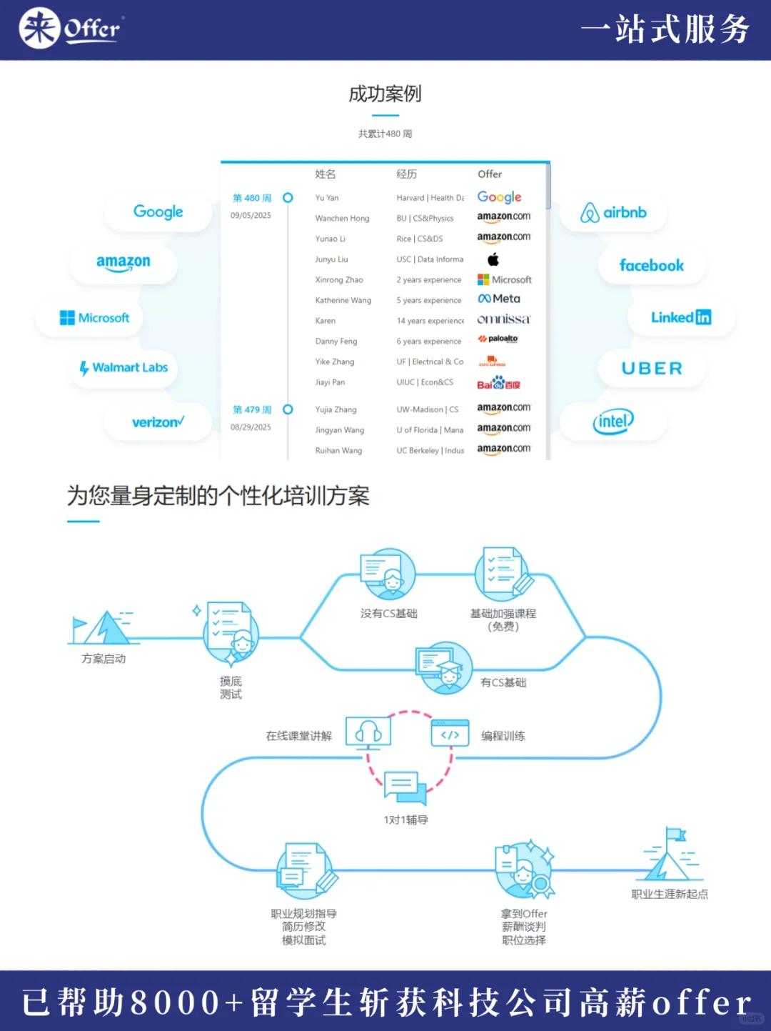 一站式助力|来Offer带你进名企