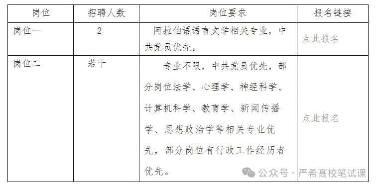 重点高校｜上海外国语大学行政岗