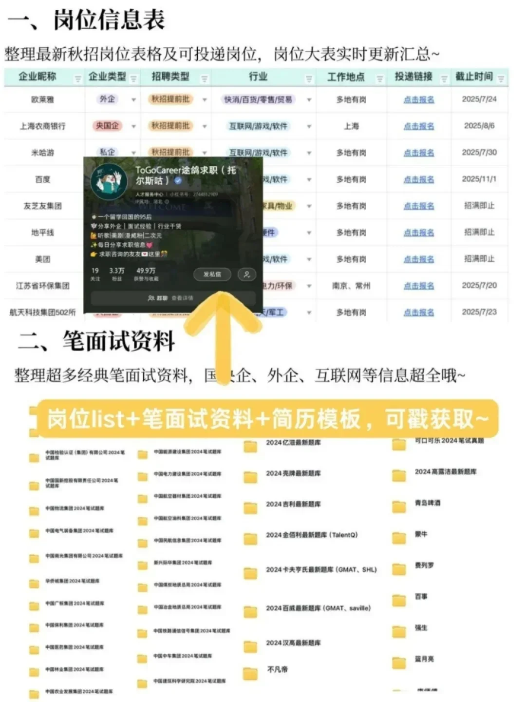 金九银十！生药类专业必投的央国企