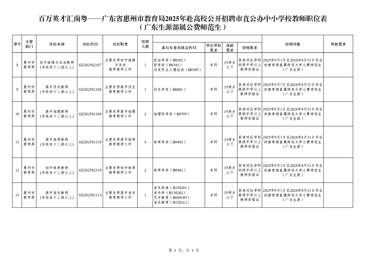 惠州教育局公办中小学招教师编242人