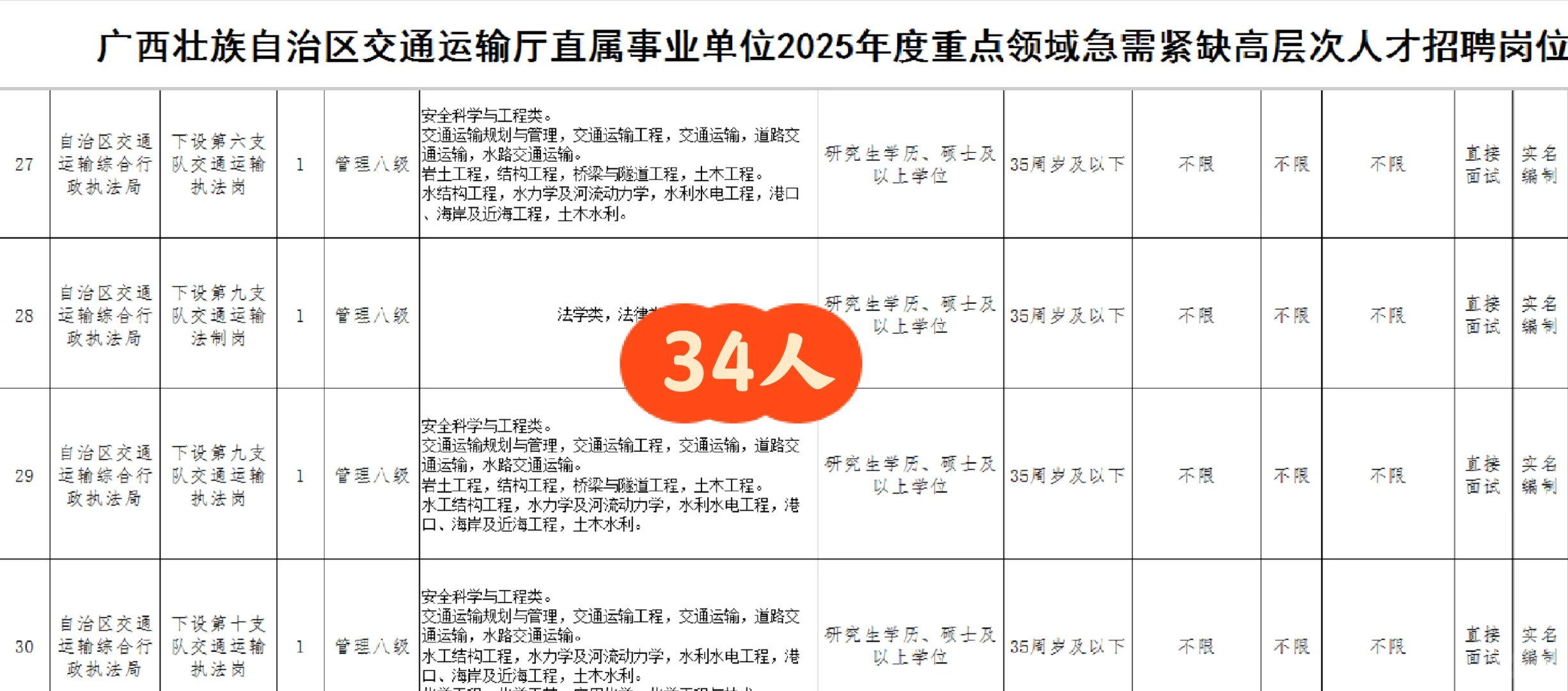广西交通运输厅编，34人岗位，直面不笔