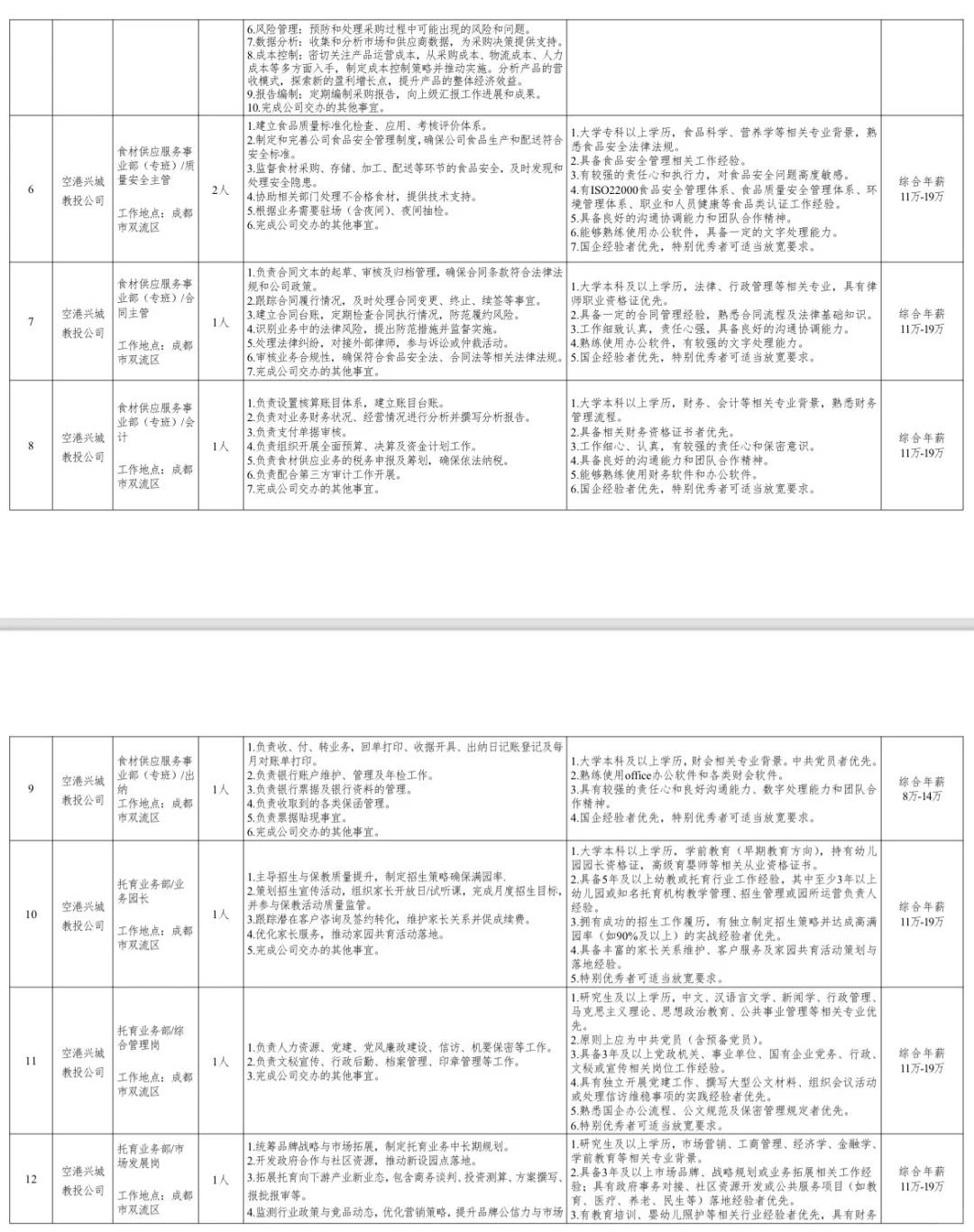 2025下半年成都国企考核招聘102人—空港