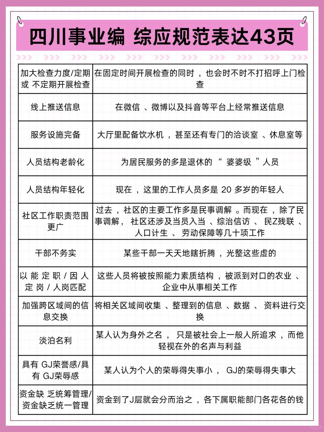 四川事业编时政去年压中了，看看今年怎么样