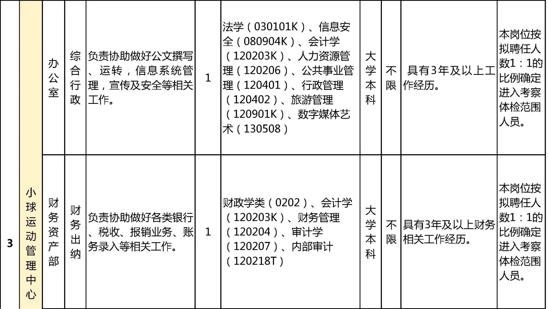 🔥国家体育总局所属事业单位招人啦！