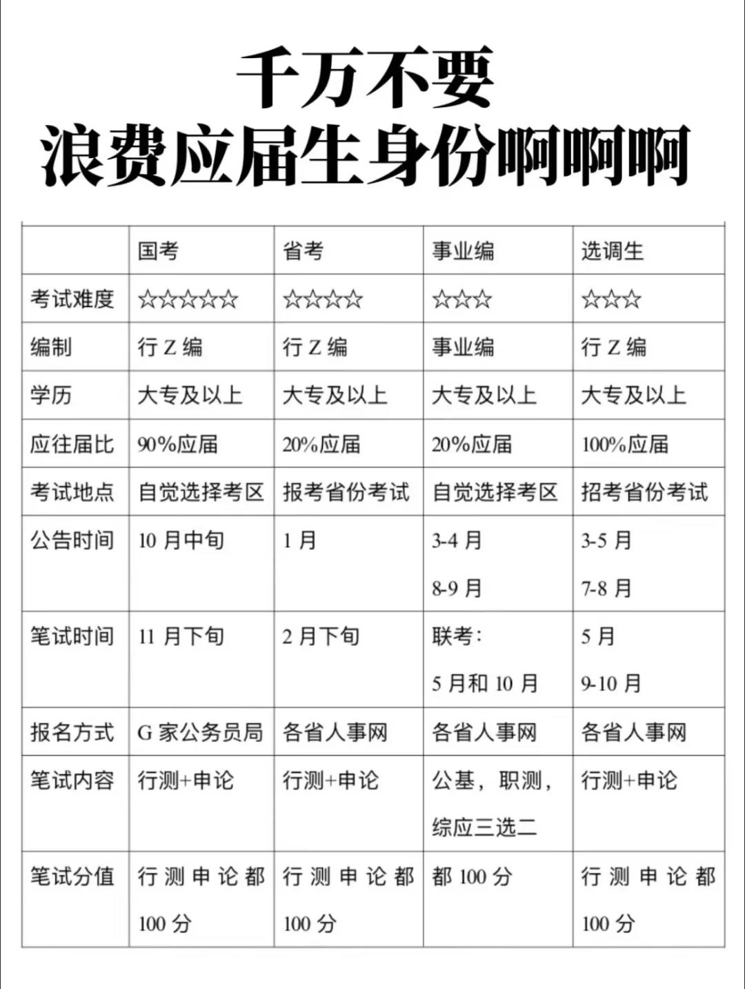 把握好应届生身份，会给你带来更多机会